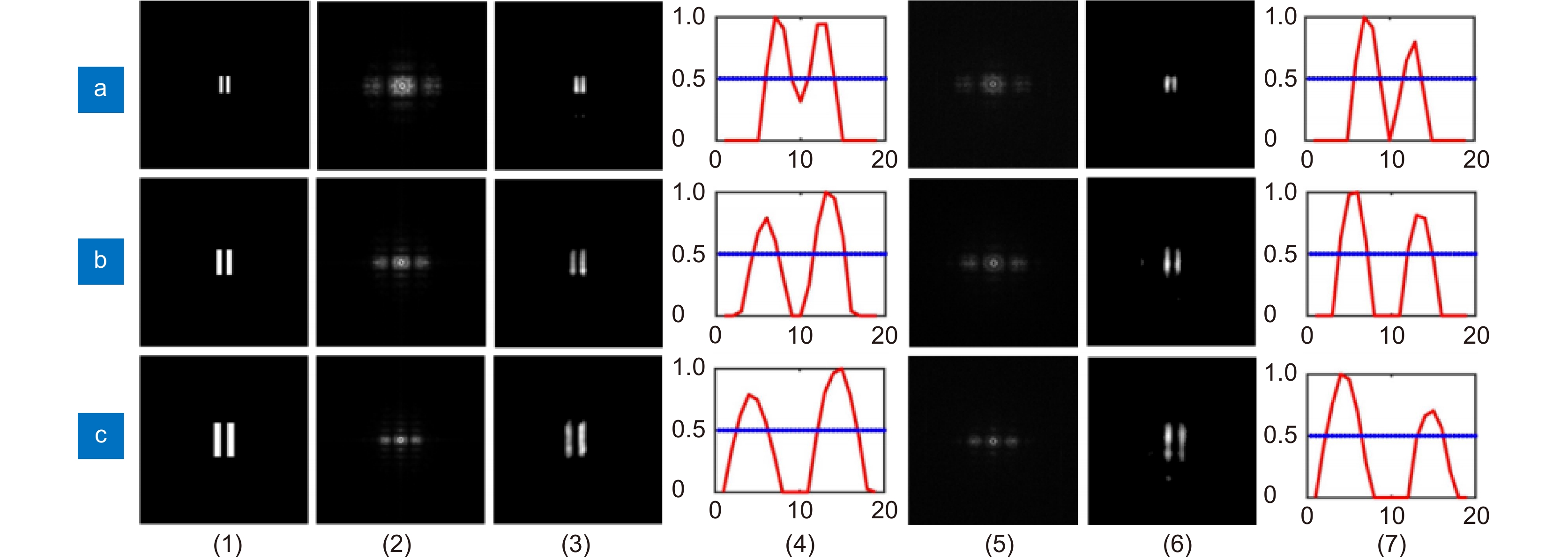 Wide Spectrum Optical Synthetic Aperture Imaging Via Spatial Intensity