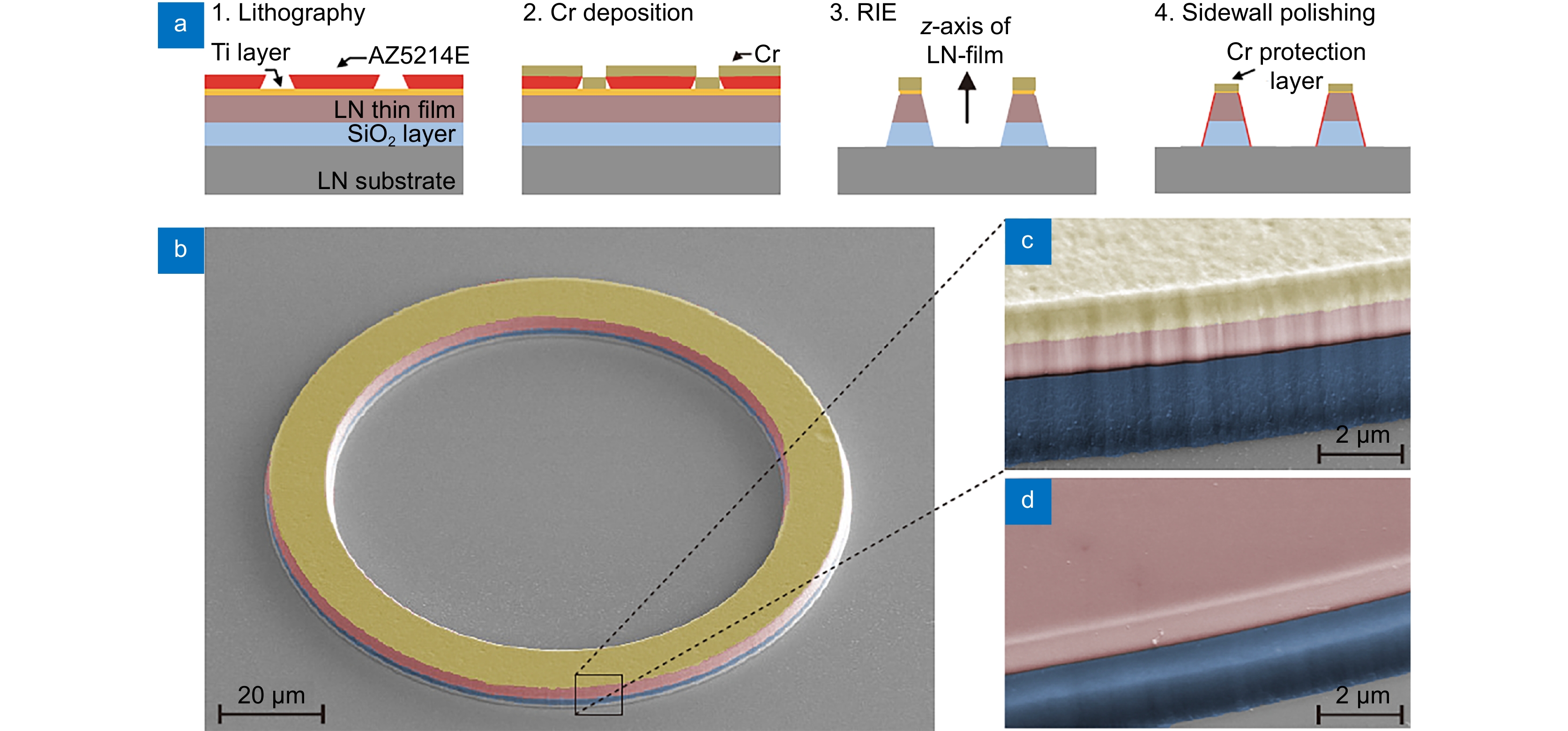 Lithium Niobate Metasurfaces Preparation And Photonics Applications