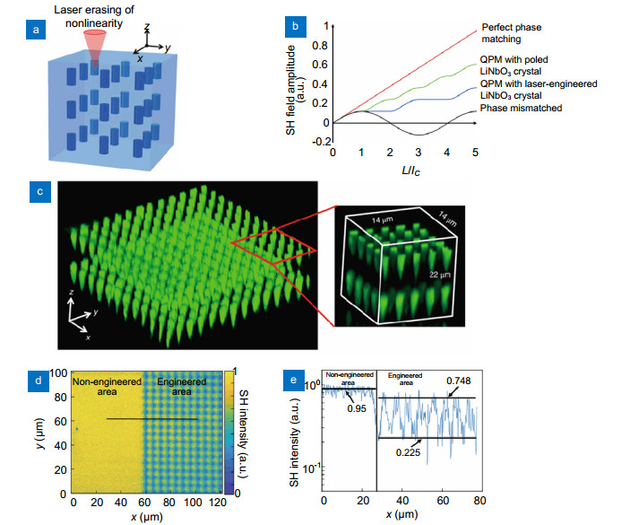 Etching-assisted femtosecond laser modification of hard materials