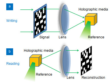 holographic data storage research paper