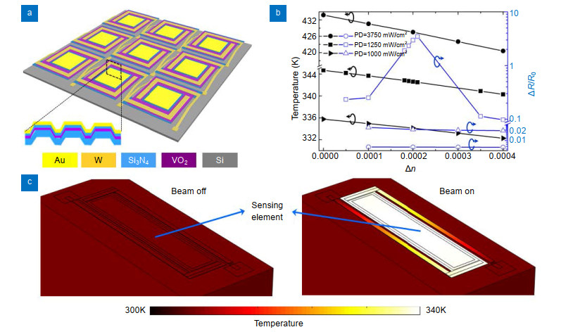 On-chip readout plasmonic mid-IR gas sensor
