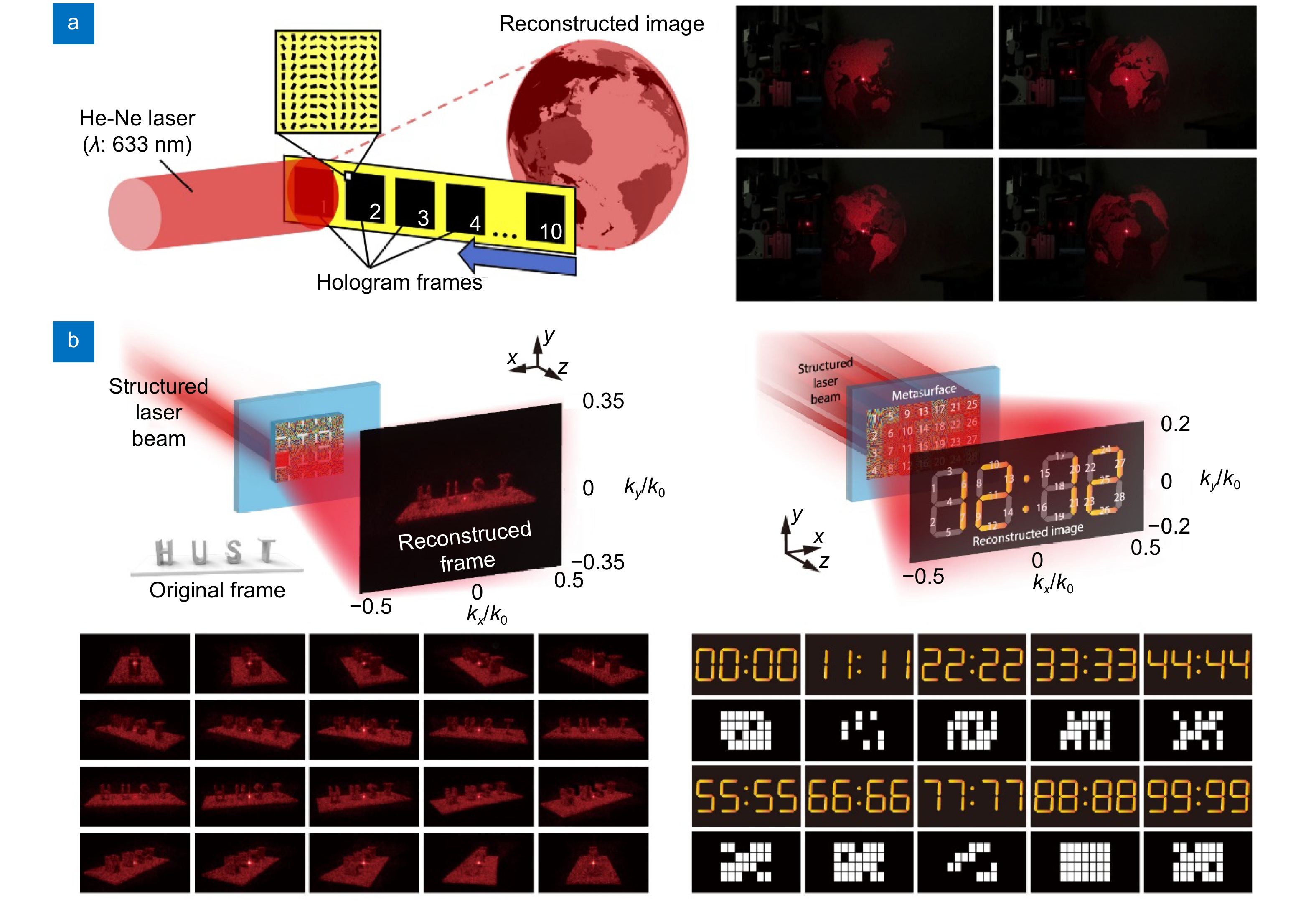 Recent advances in optical dynamic meta-holography