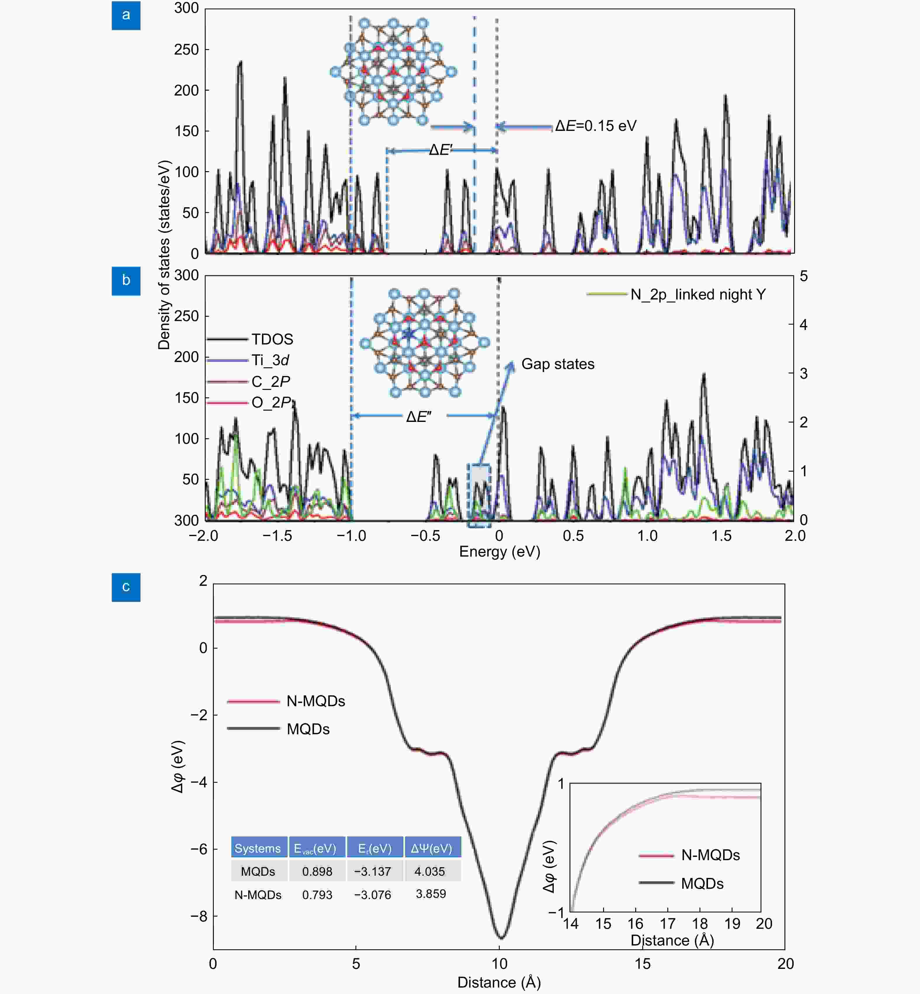 light emitting mxene quantum dots