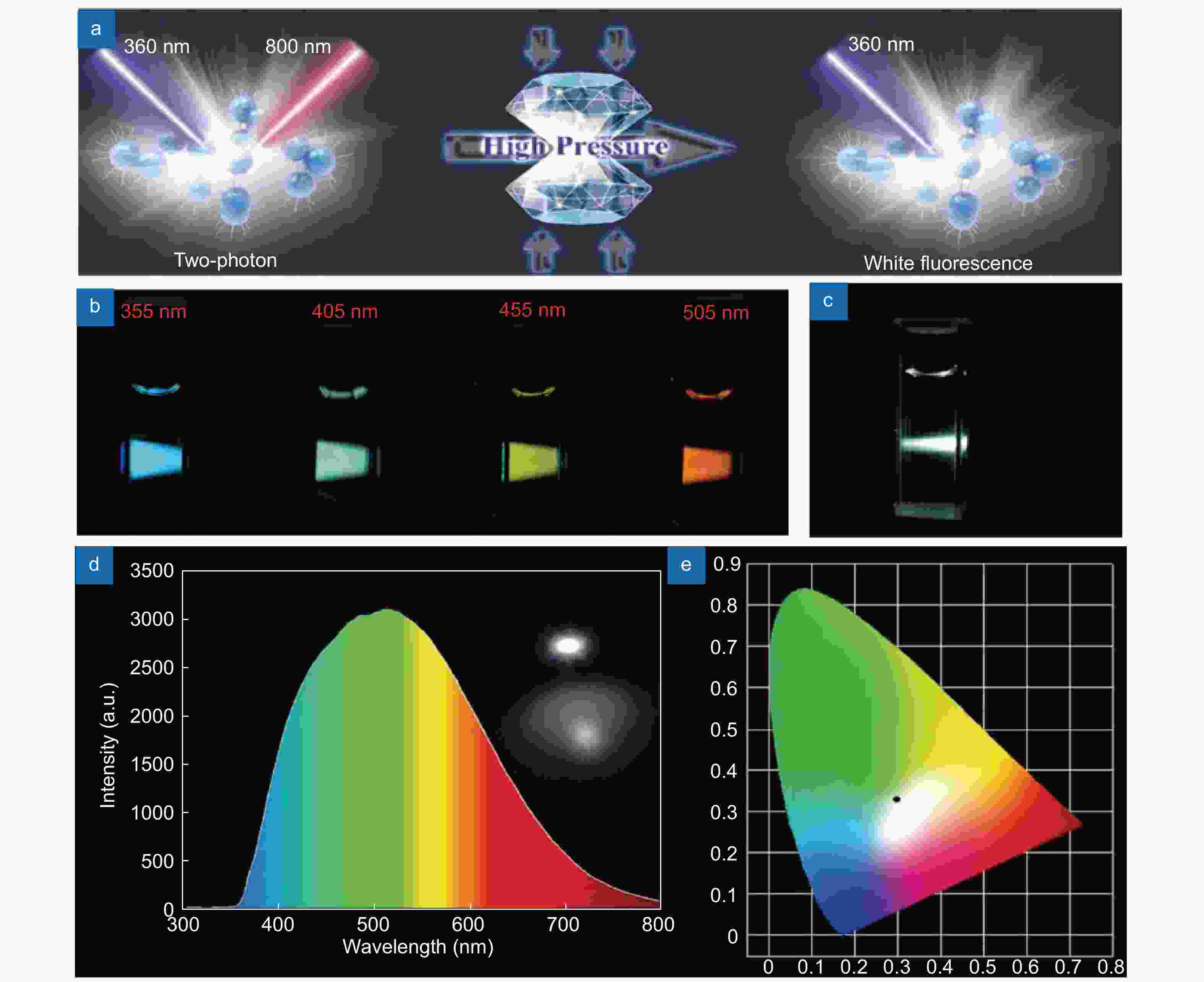 light emitting mxene quantum dots