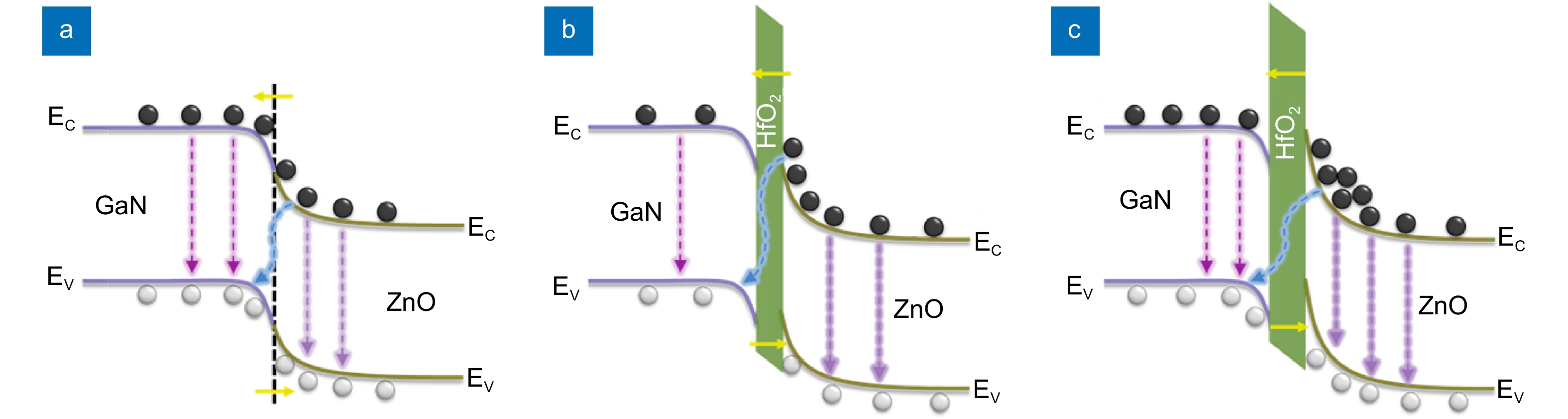 Nano-buffer controlled electron tunneling to regulate 