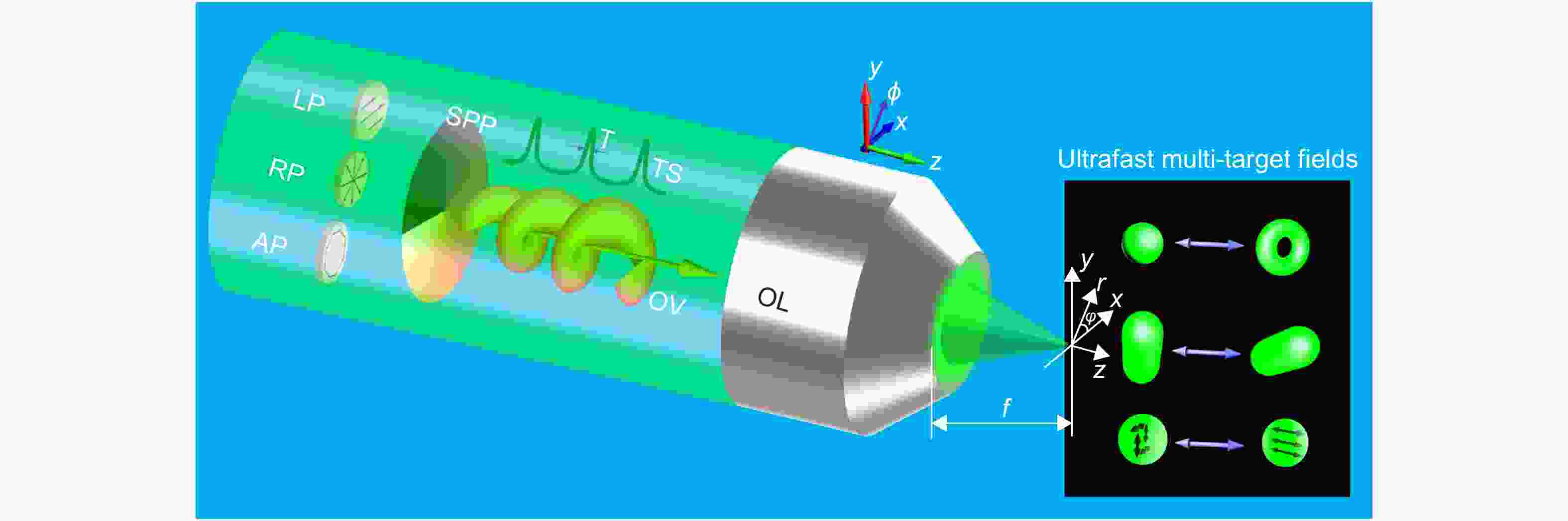 Ultrafast multi-target control of tightly focused light fields