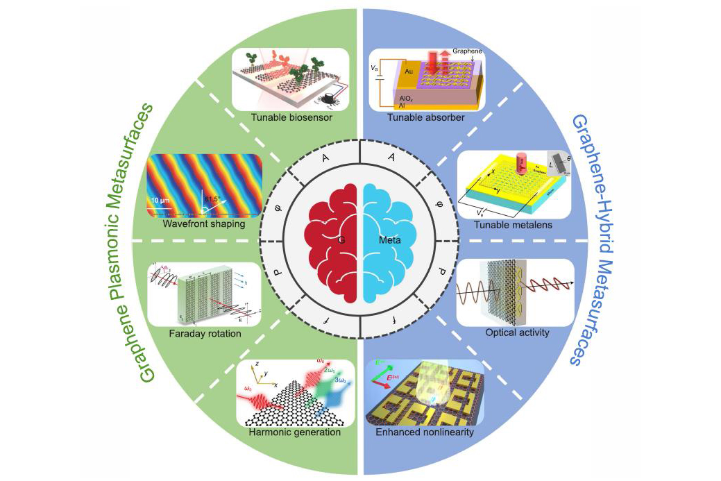 Contact-Free, Passive, Electromagnetic Resonant Sensors for Enclosed  Biomedical Applications: A Perspective on Opportunities and Challenges