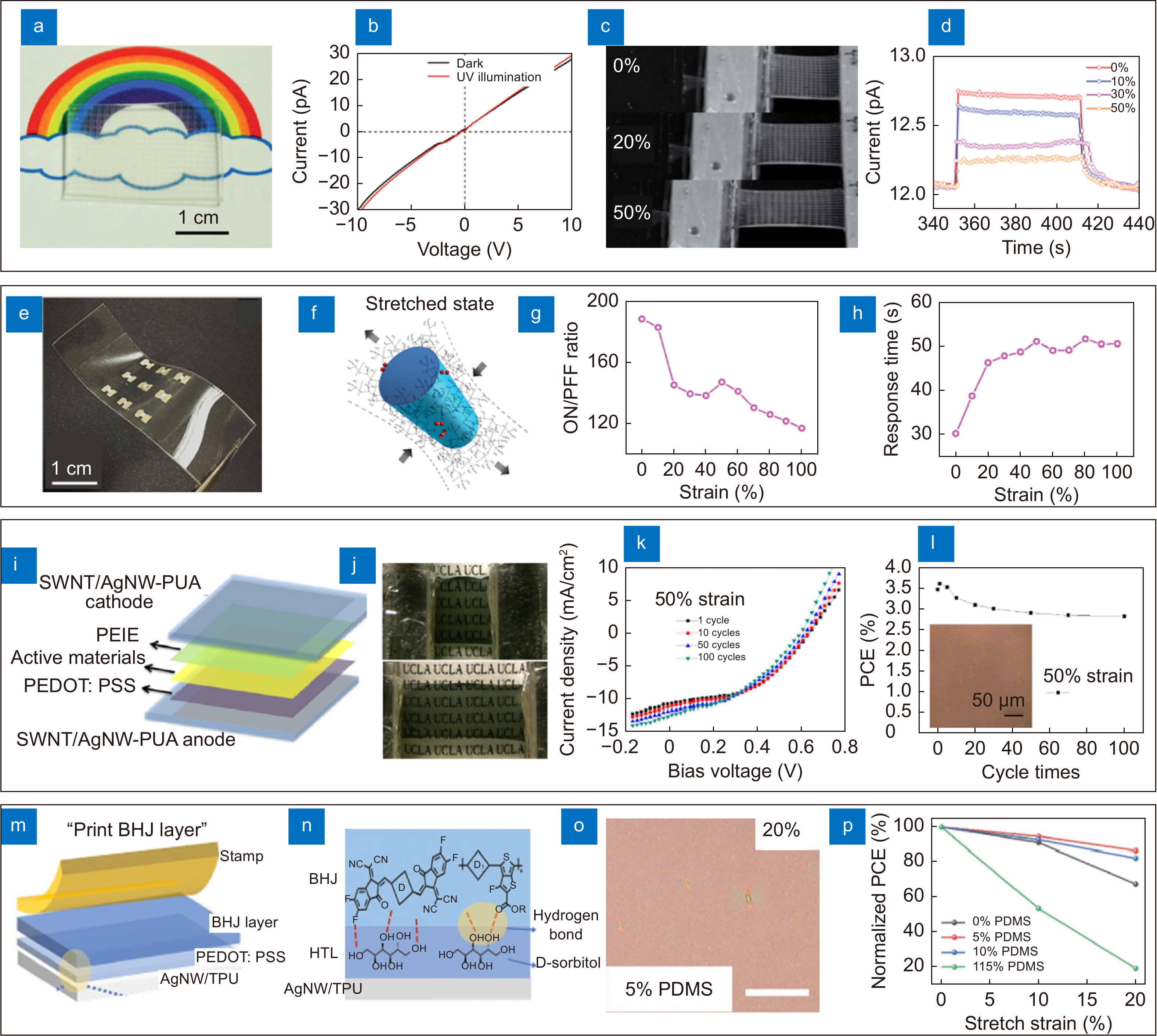 Electronic and Photonic Materials 売り出し人気商品 www.m