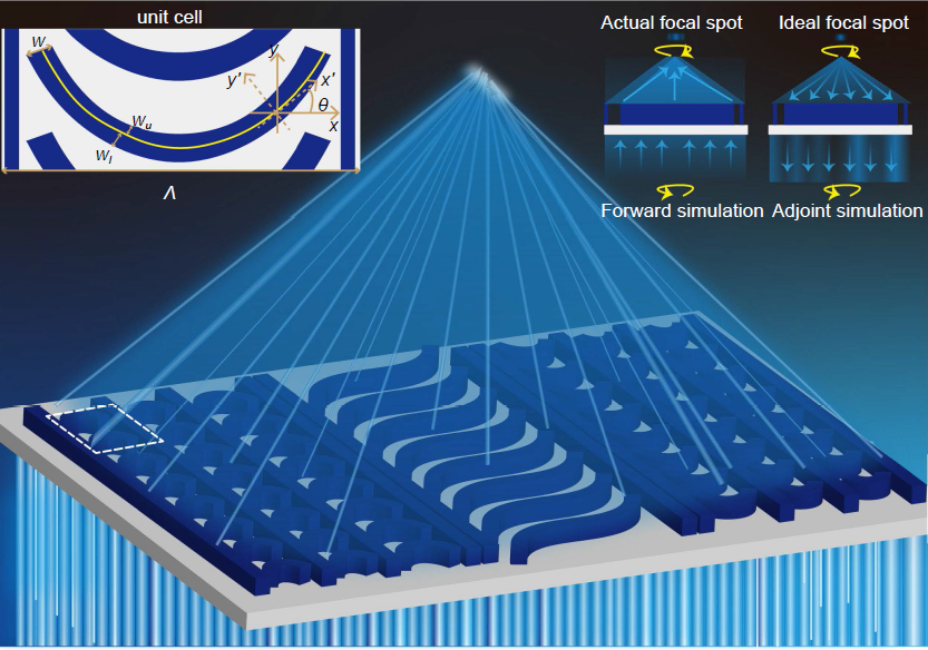 Towards the performance limit of catenary meta-optics via