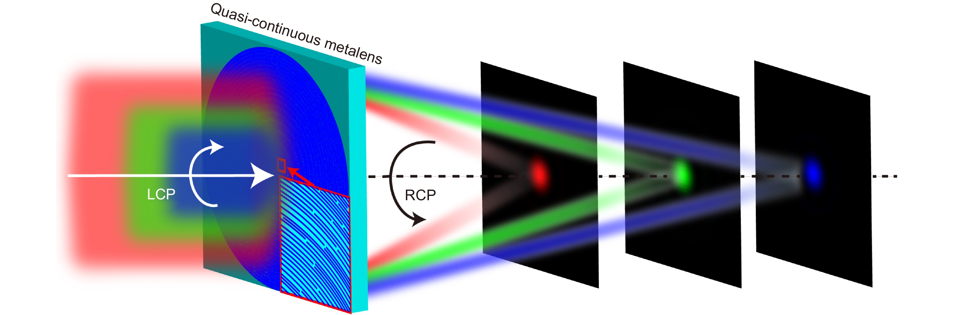 Broadband high-efficiency dielectric metalenses based on quasi 