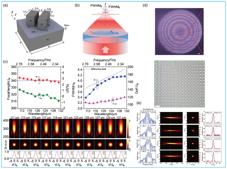 Recent research progress in optical super-resolution planar meta 