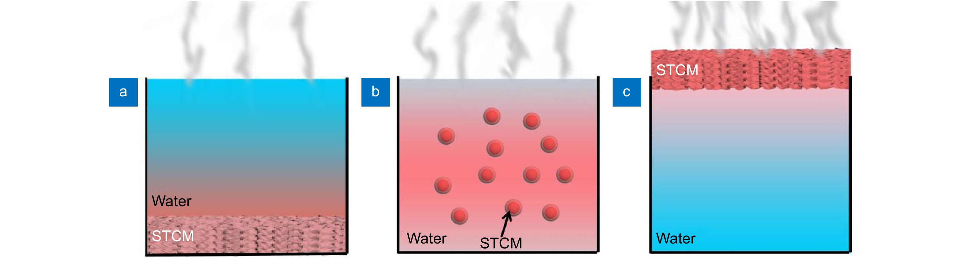 Research progress of solar desalination materials produced by 