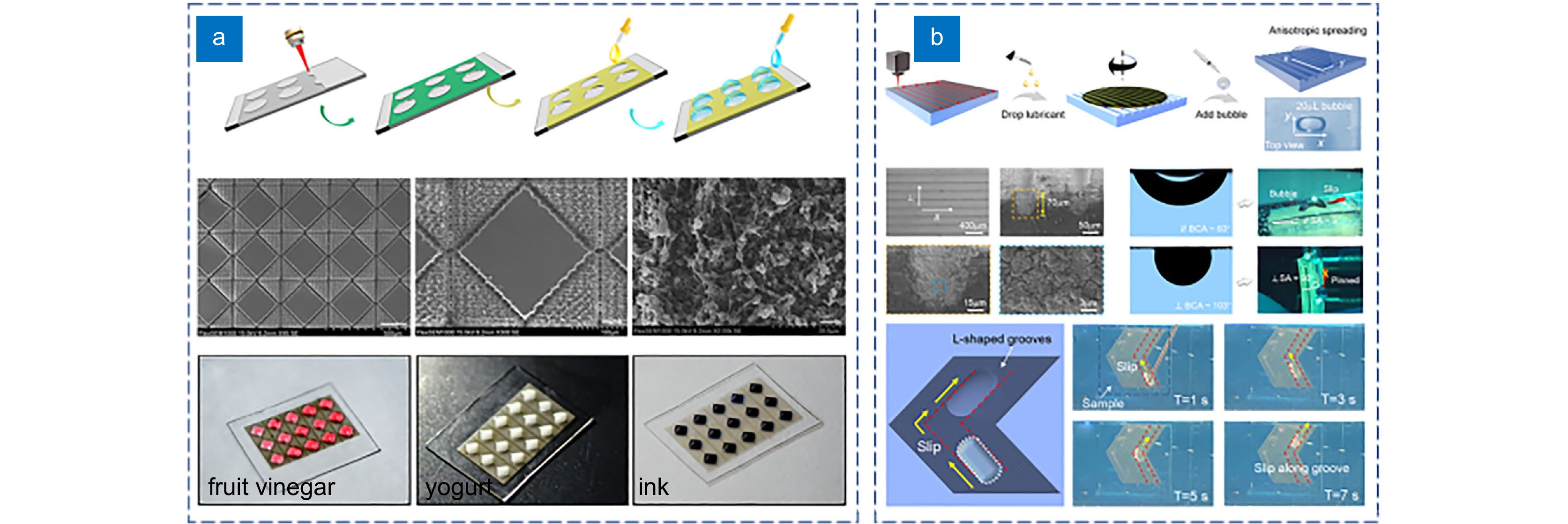 The preparation and applications of bio-inspired slippery surface 