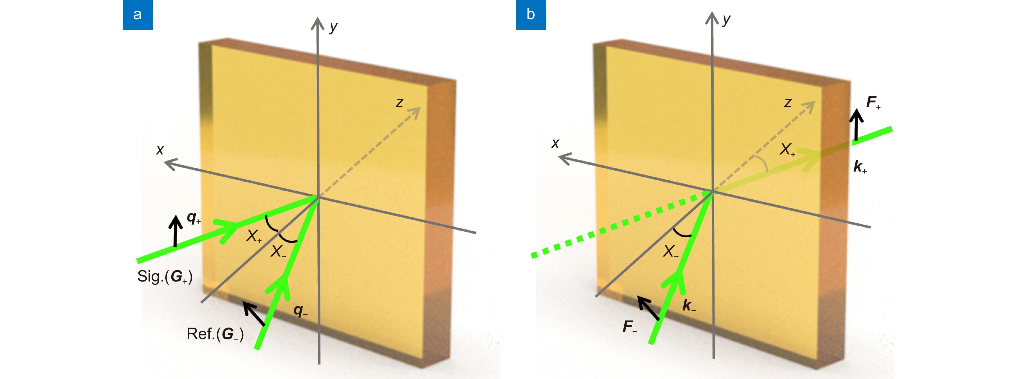 Light field regulation based on polarization holography