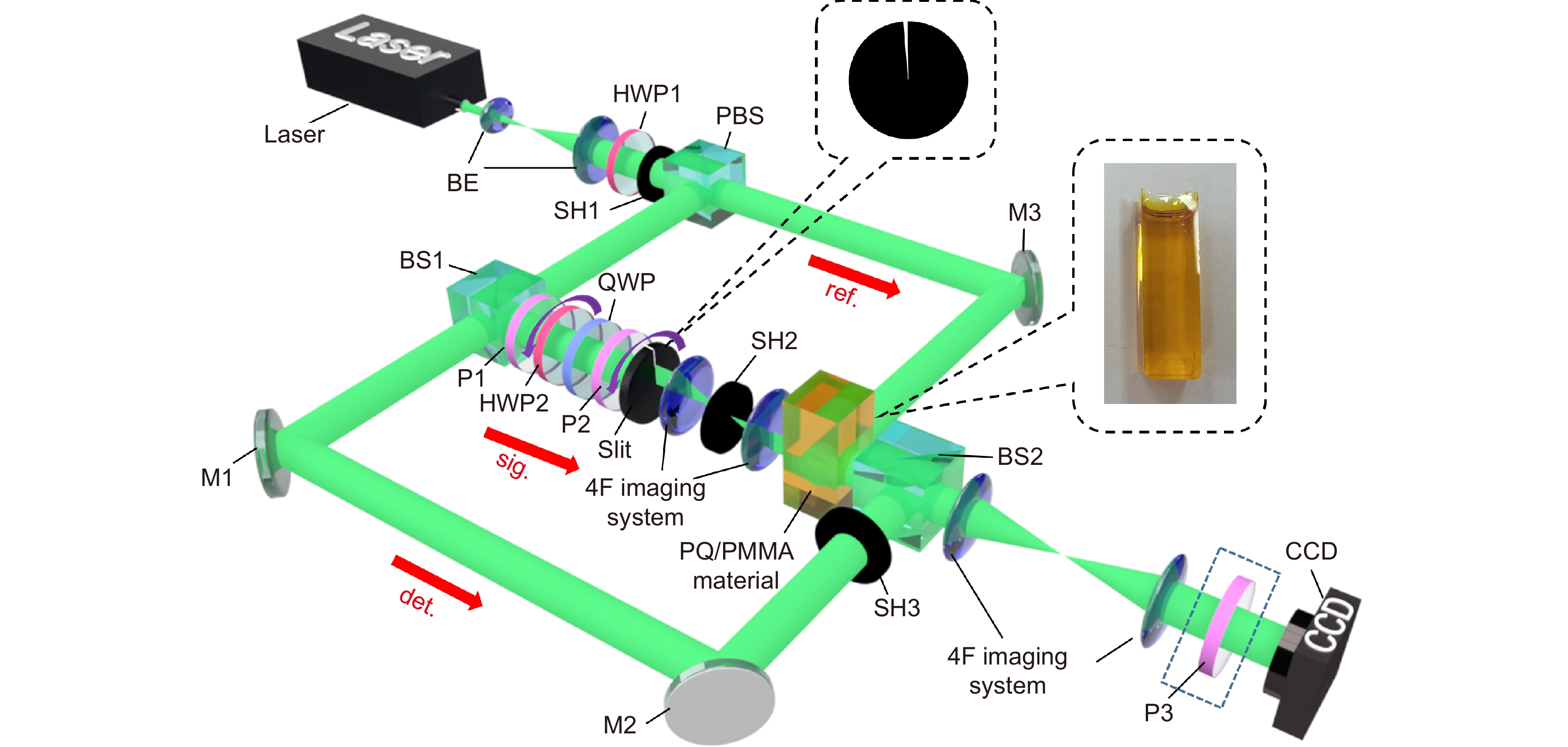 Light field regulation based on polarization holography
