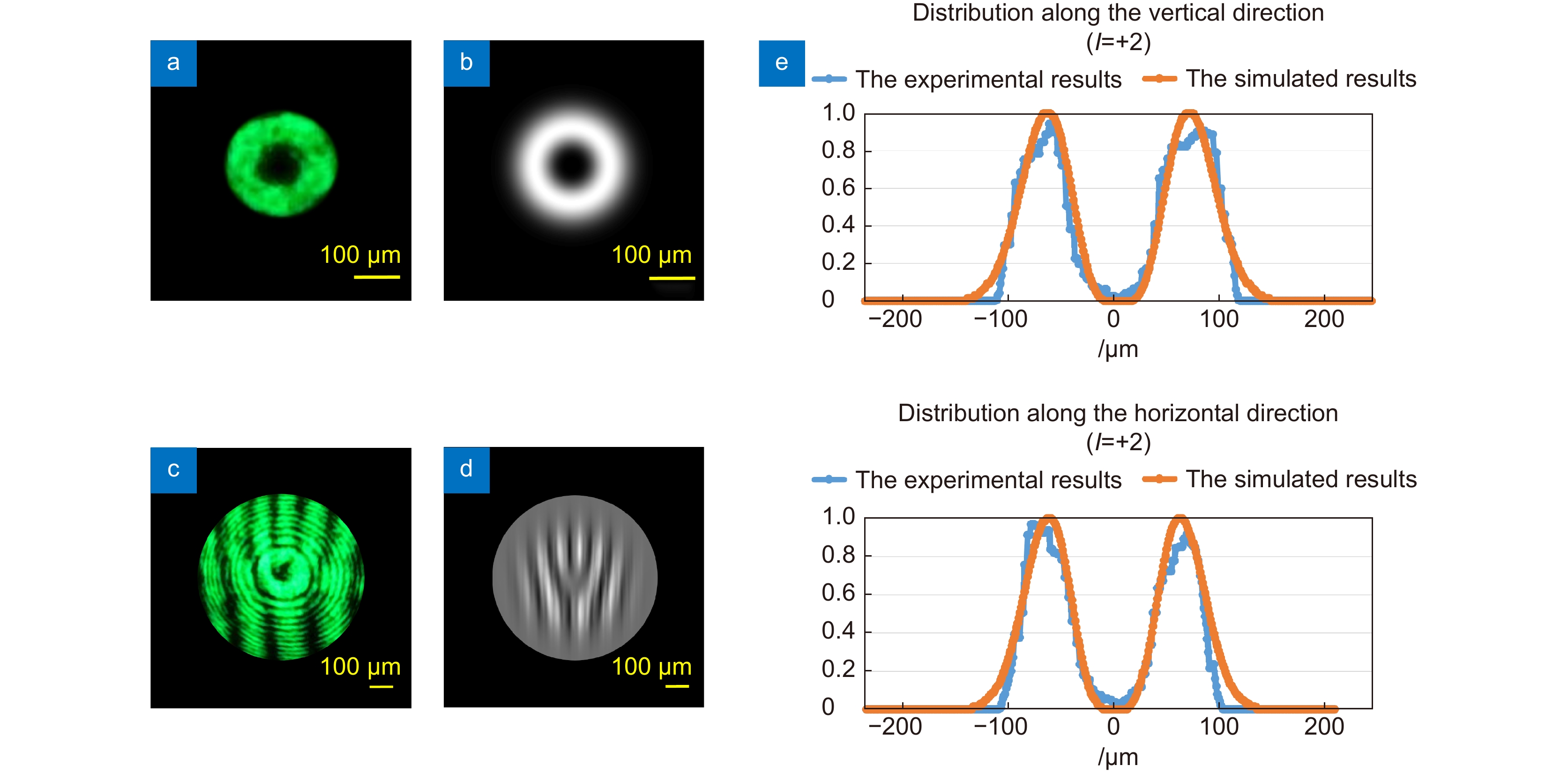 Light field regulation based on polarization holography