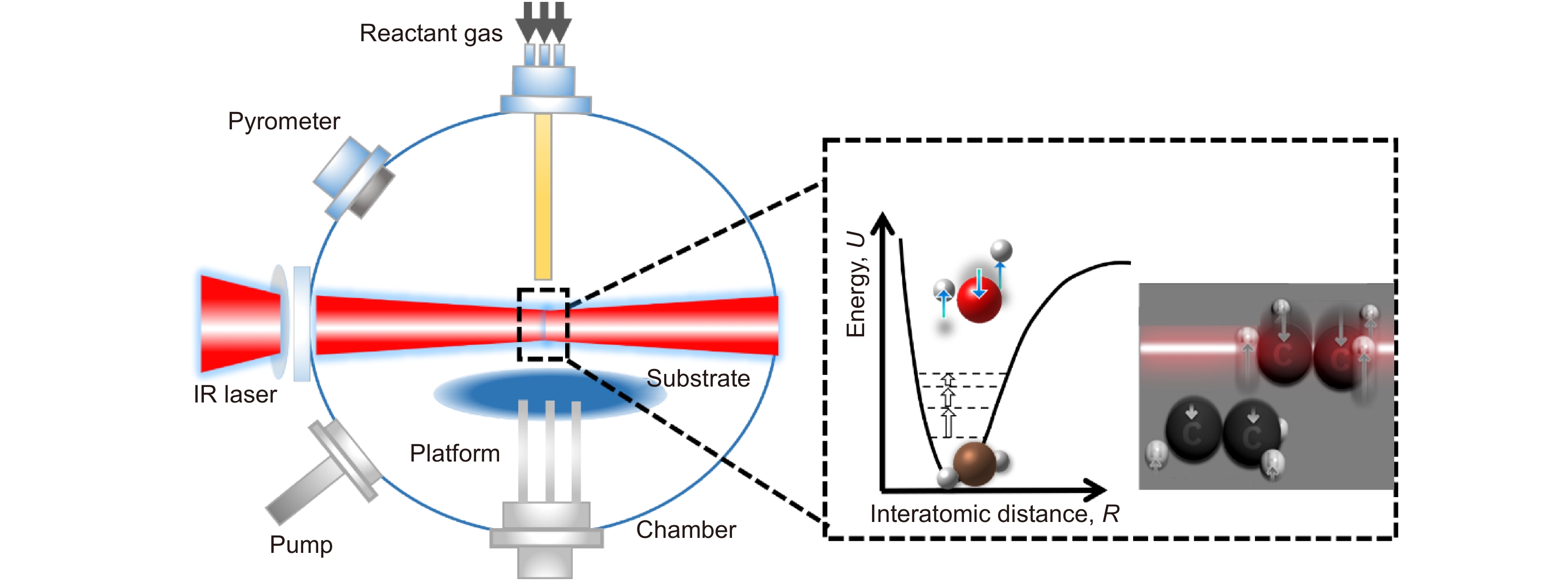 Research progress of laser-assisted chemical vapor deposition