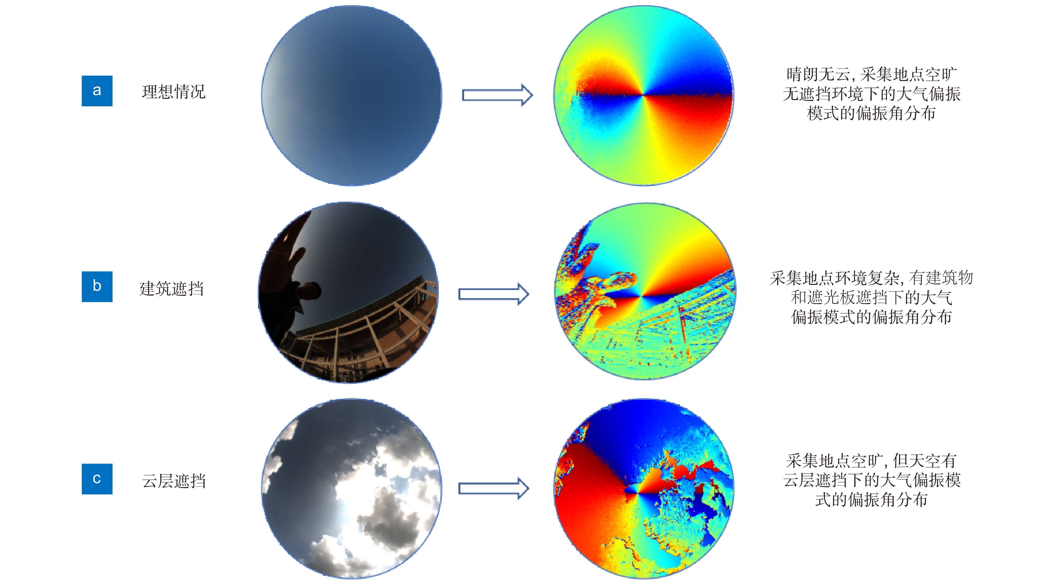 A Generative Method For Atmospheric Polarization Modelling Based On Neighborhood Constraint