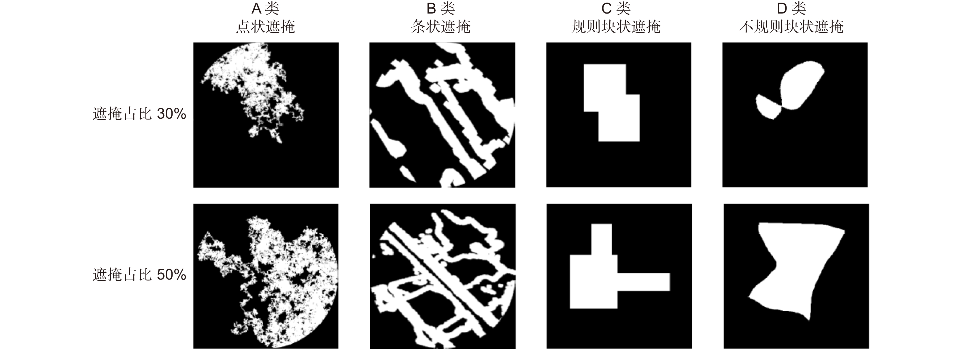 A Generative Method For Atmospheric Polarization Modelling Based On Neighborhood Constraint