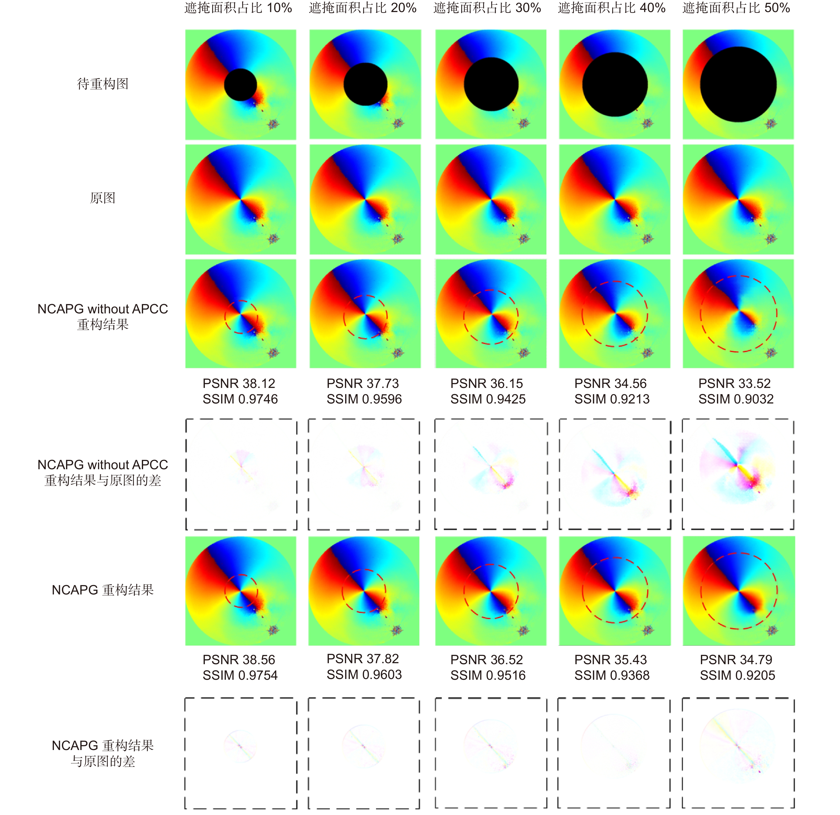 A Generative Method For Atmospheric Polarization Modelling Based On Neighborhood Constraint