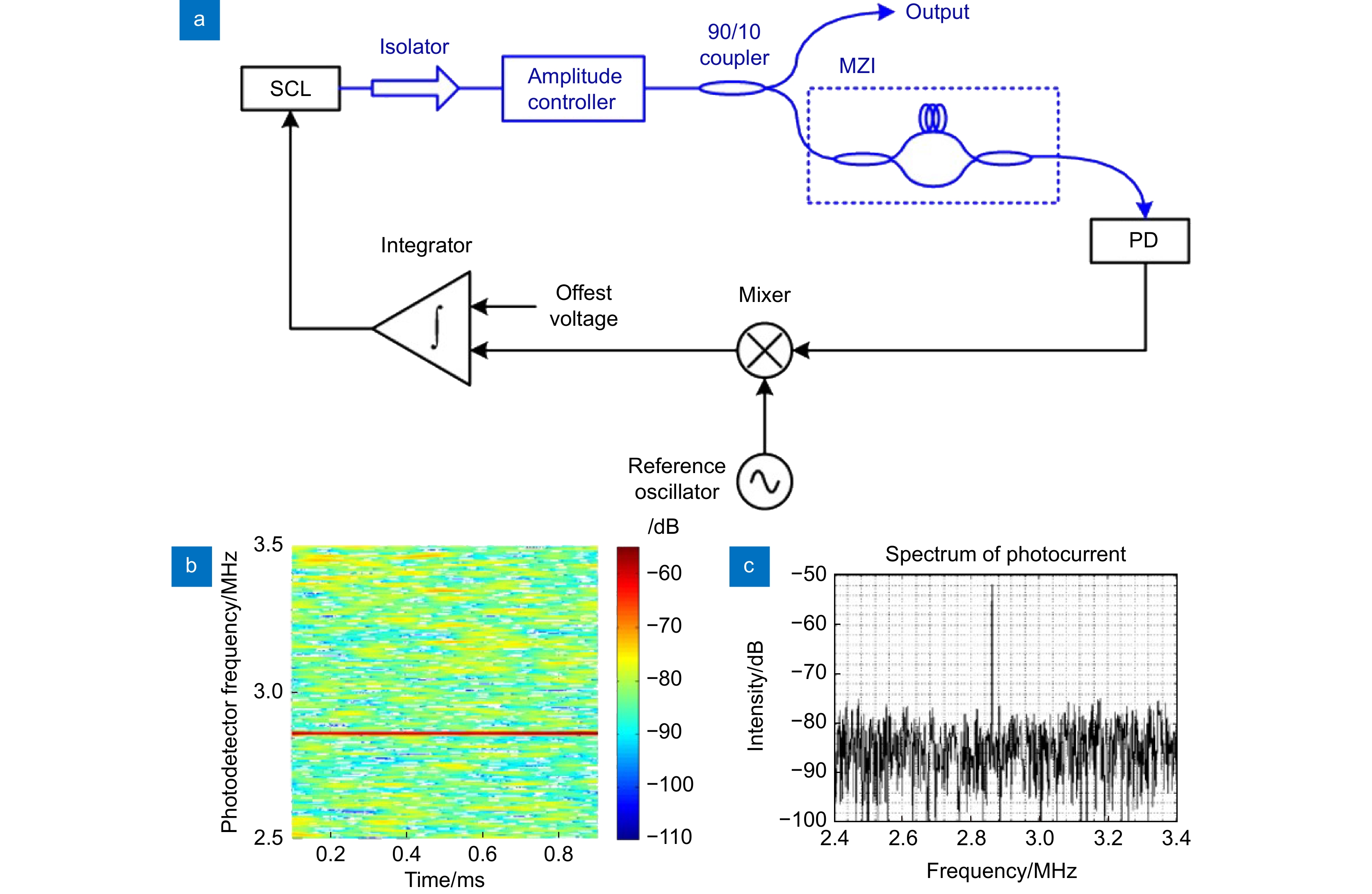 Review Of Nonlinearity Correction Of Frequency Modulated Continuous Wave Lidar Measurement Technology