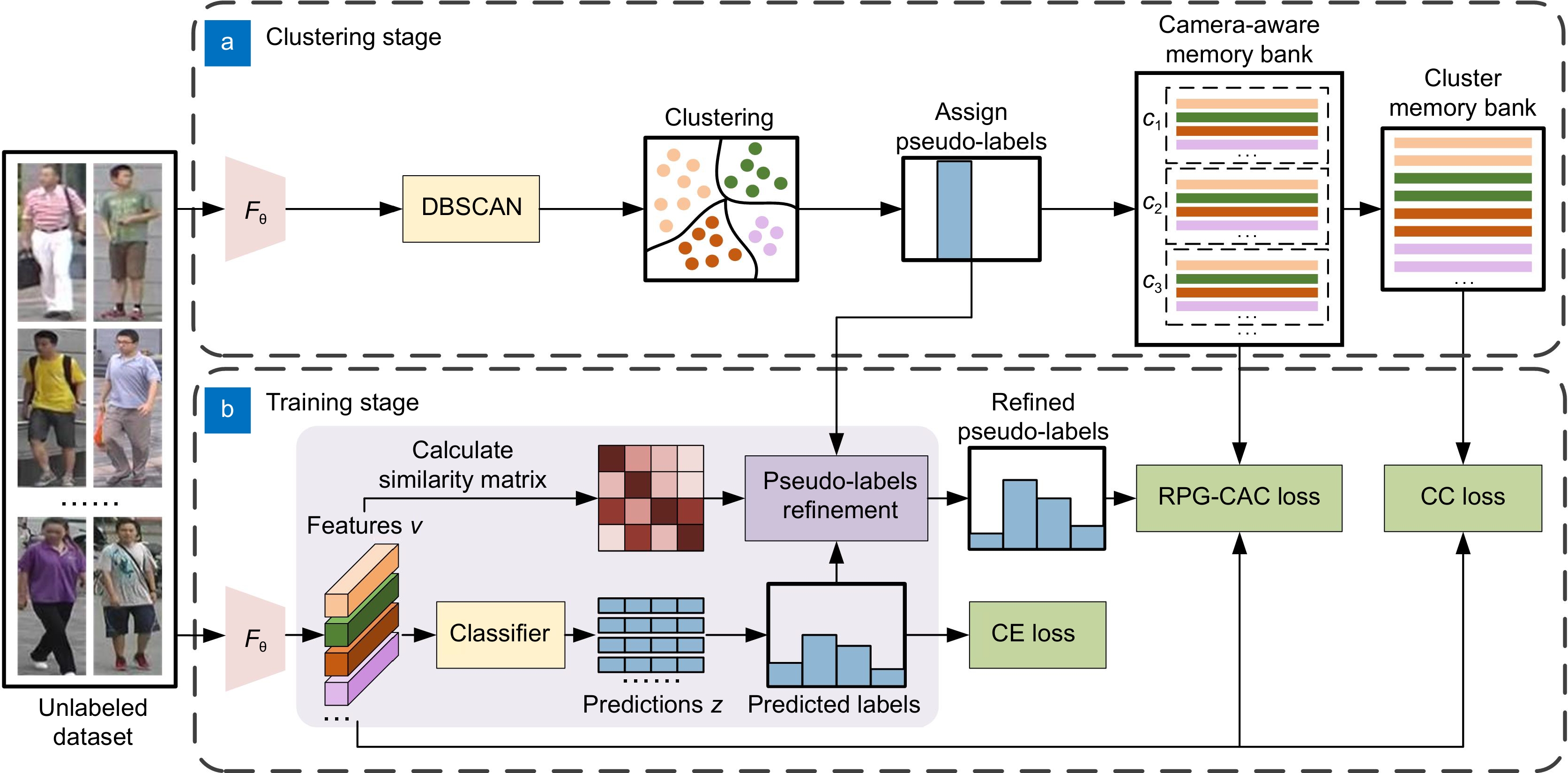 Retinal lesions graded algorithm that integrates coordinate