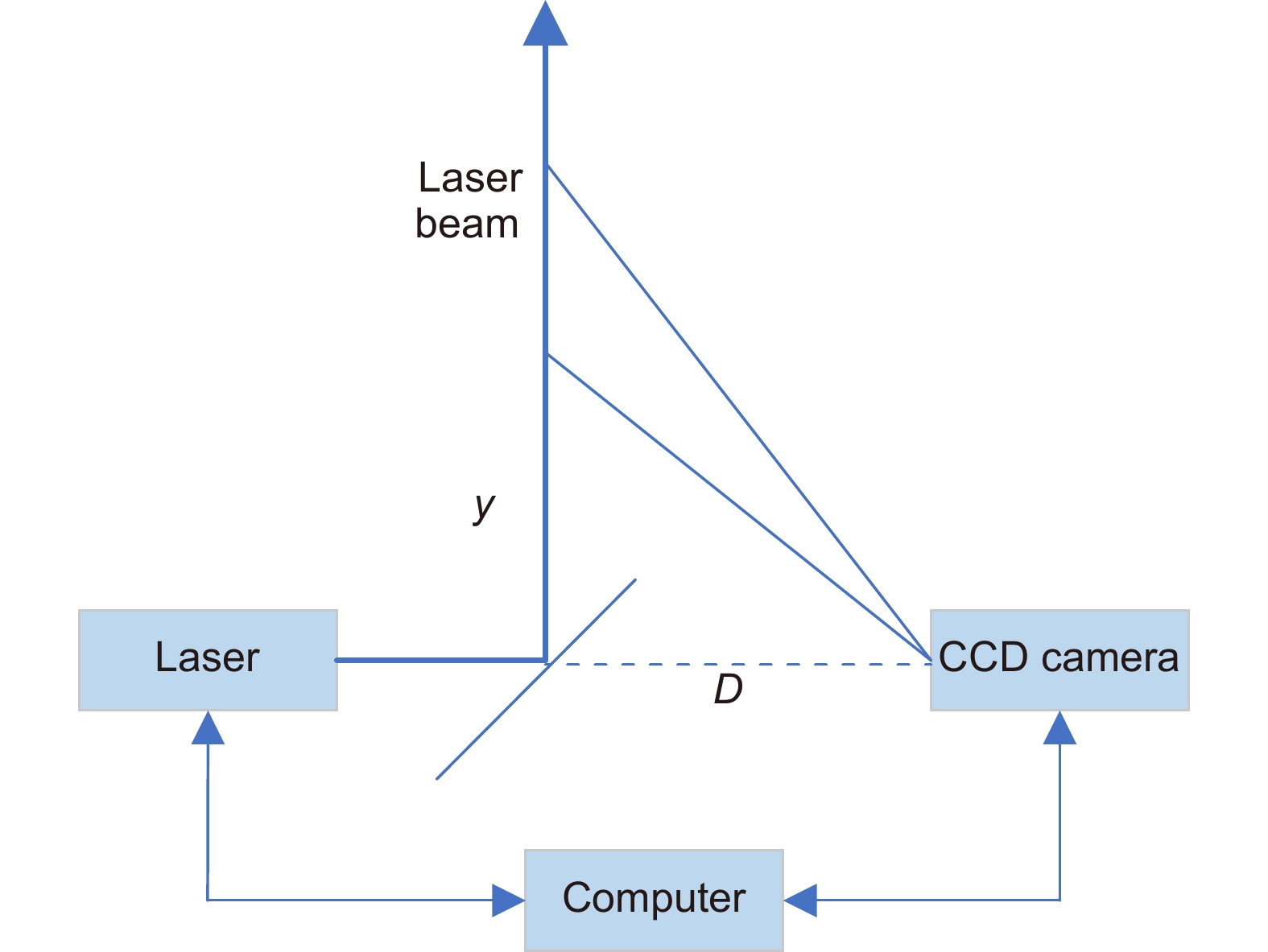 A denoising algorithm based on neural network for side-scatter 