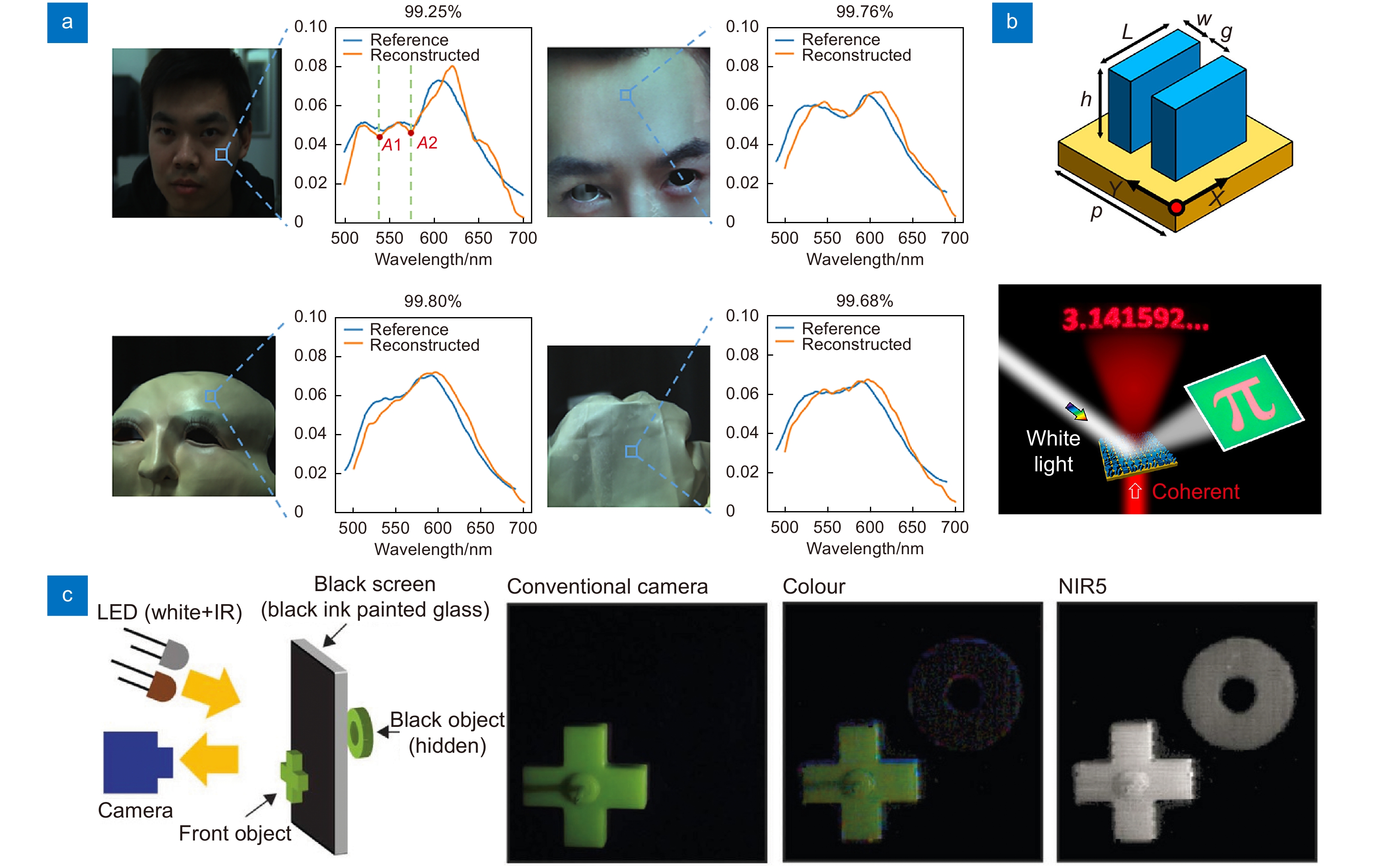 Research progress and applications of spectral imaging based on