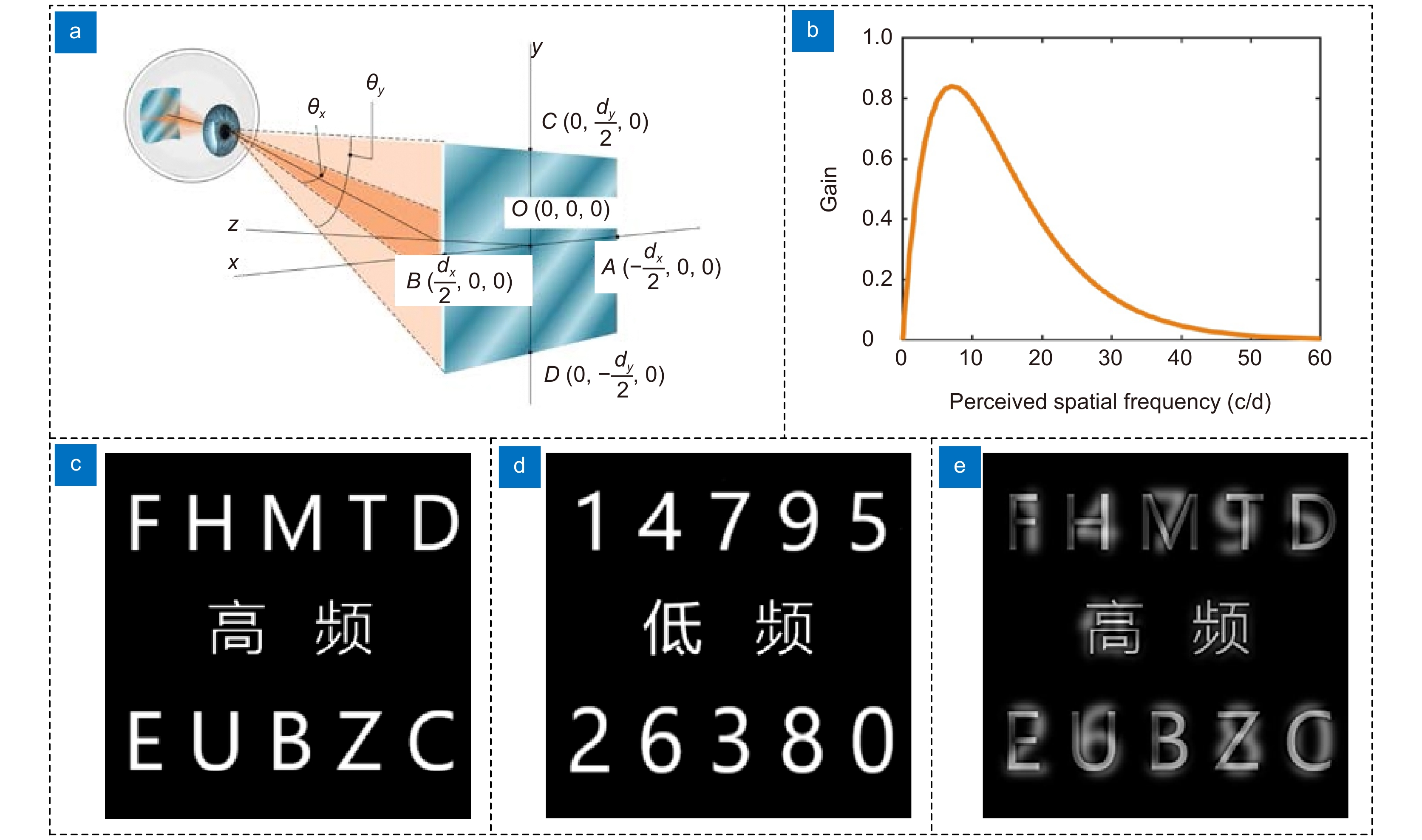 Multifunctional metasurface image display enabled by merging 