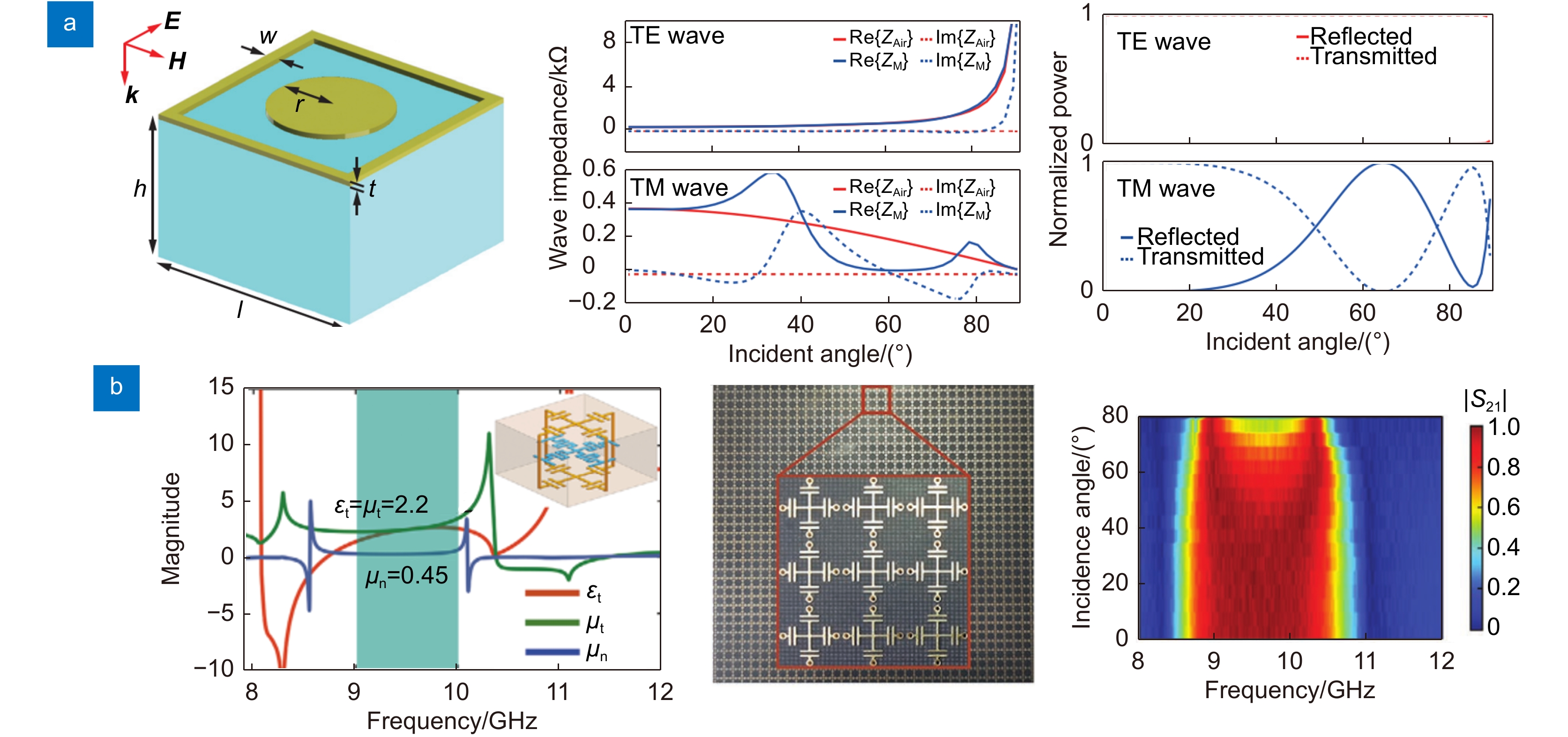 Research progress of reflectionless electromagnetic metasurfaces