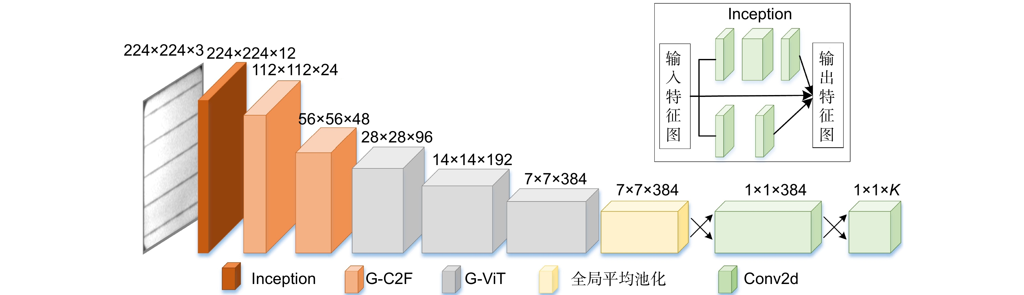 局部和全局特征融合的太阳能电池片表面缺陷检测