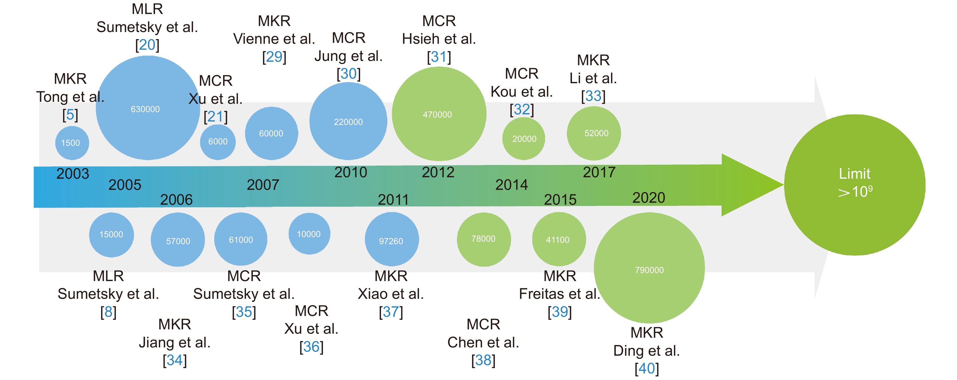 Optical Microfiber Resonator Principle And Applications