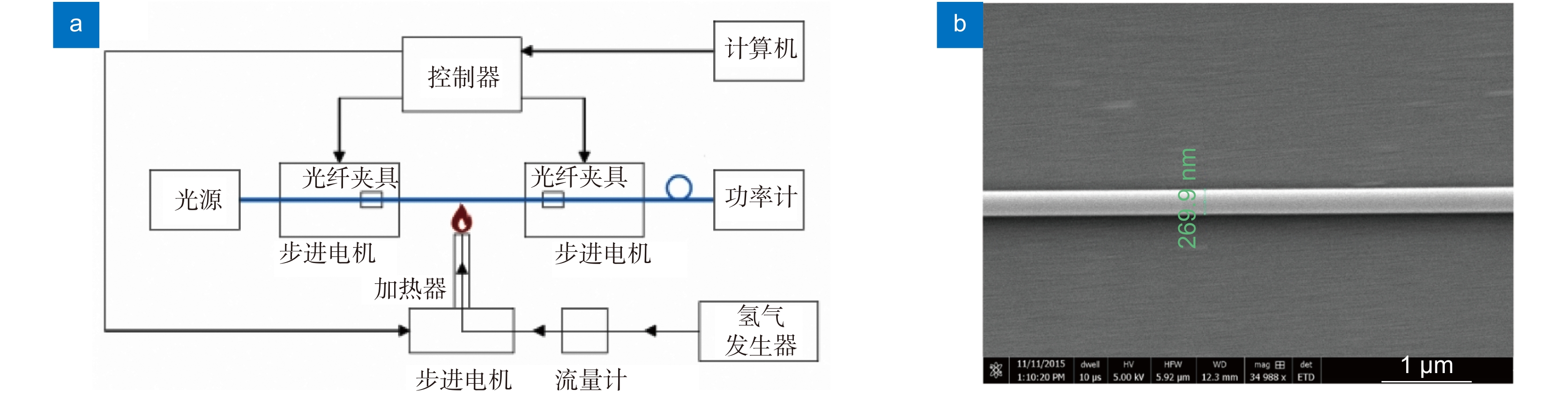 Optical Microfiber Resonator Principle And Applications