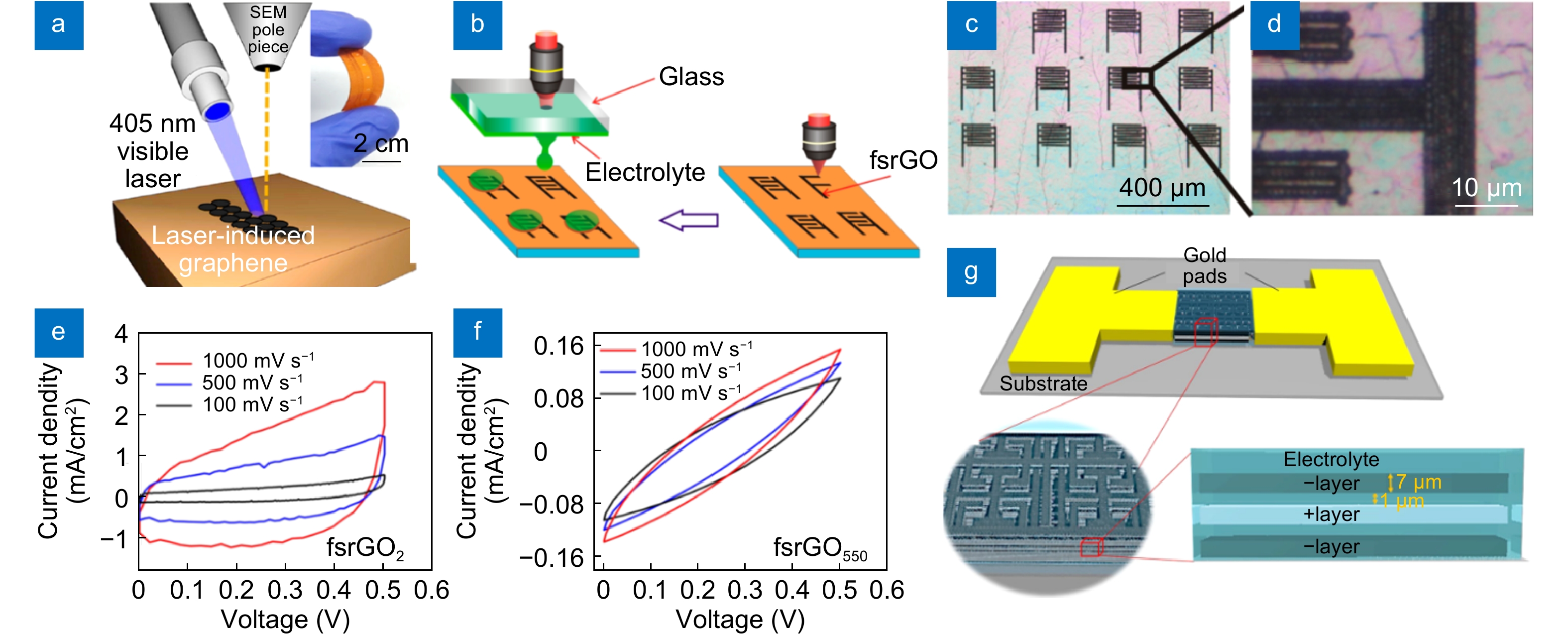 Laser scribed graphene for supercapacitors