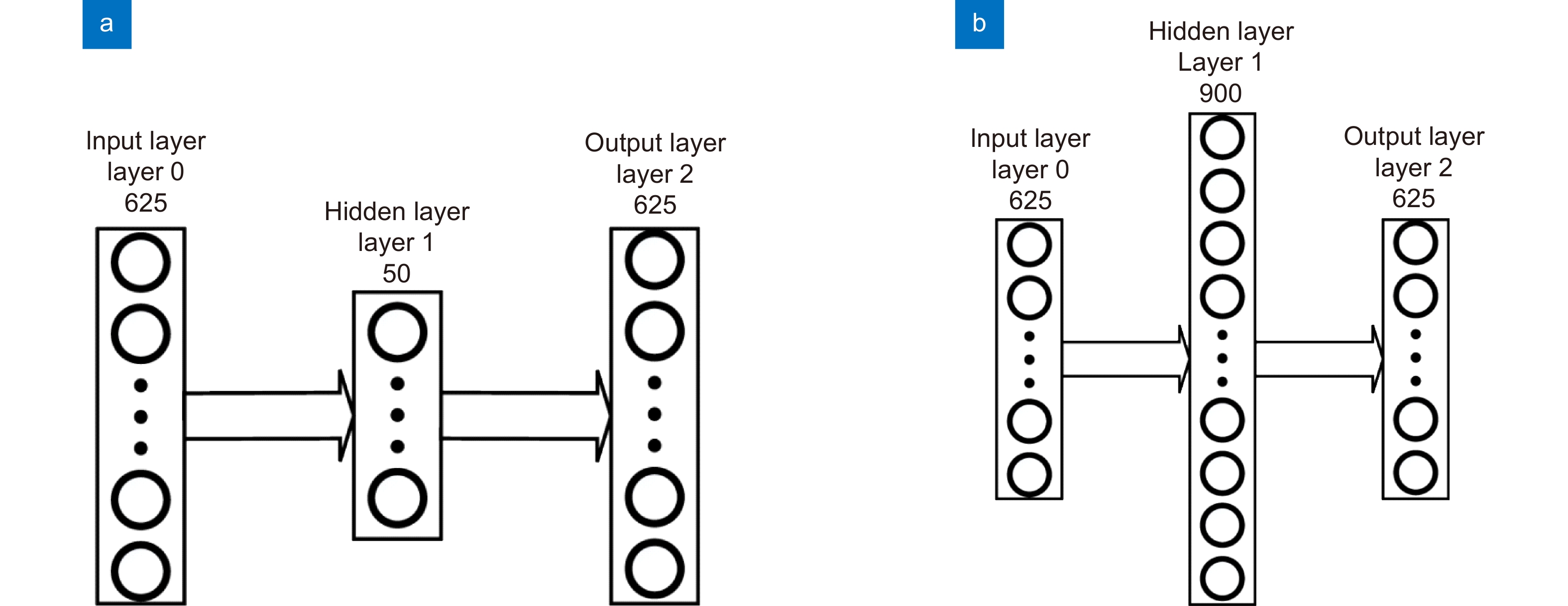 Adaptive Optics Based On Machine Learning: A Review