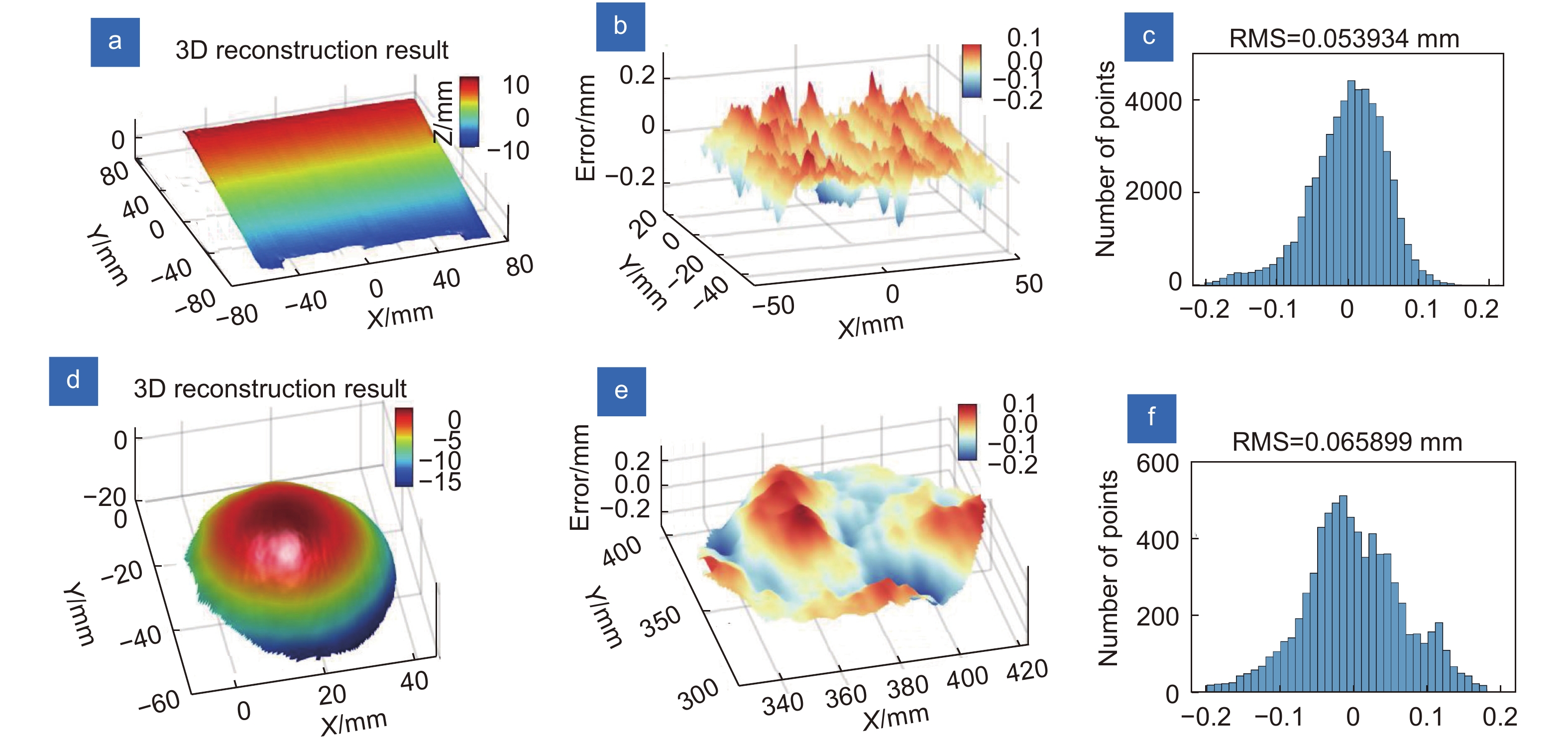 Deep-learning-enabled Dual-frequency Composite Fringe Projection ...