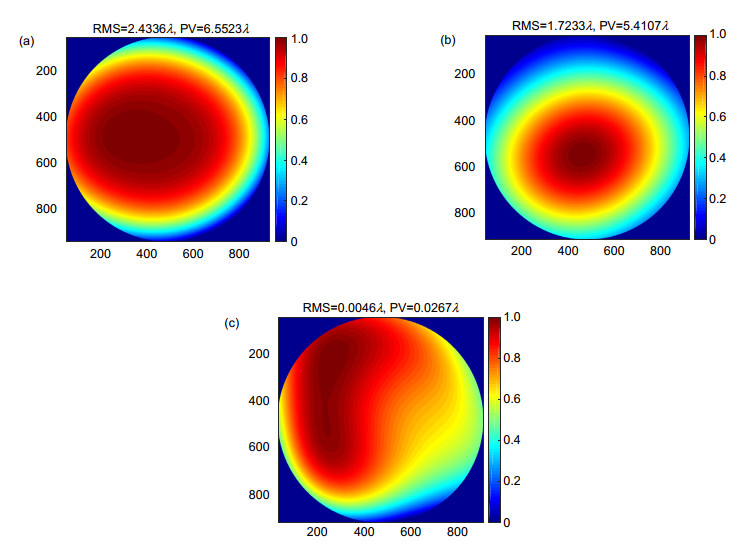 Research On Polarization Hartmann Wavefront Detection Technology