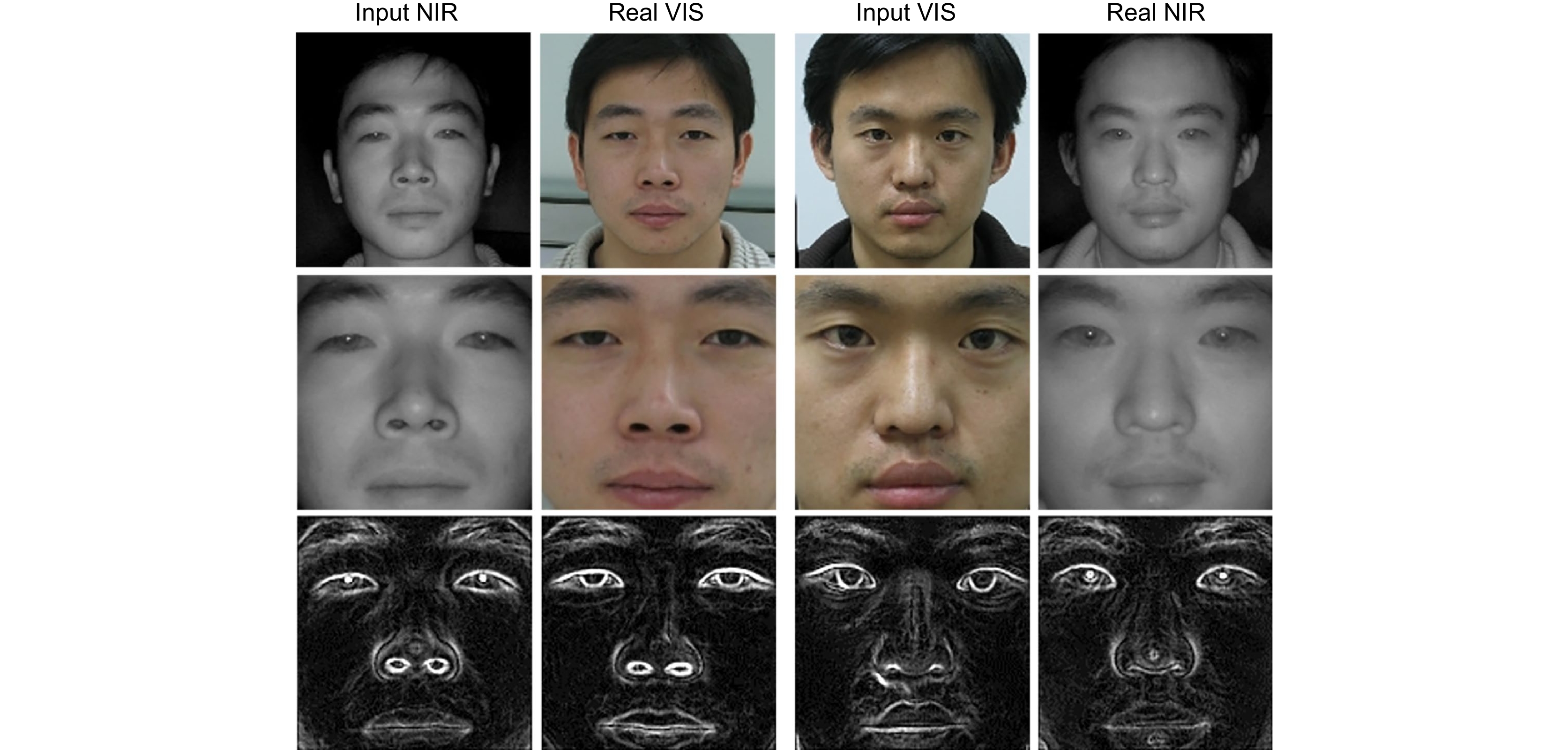 【技术综述】简介计算机视觉人脸图像的十几个大的应用方向，我们都可以学什么 - 知乎
